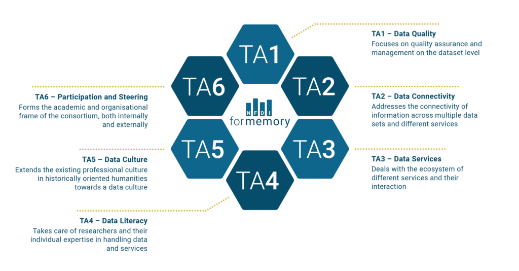 Ein Beispielbild im Hauptbereich mit eigener Bildunterschrift.
